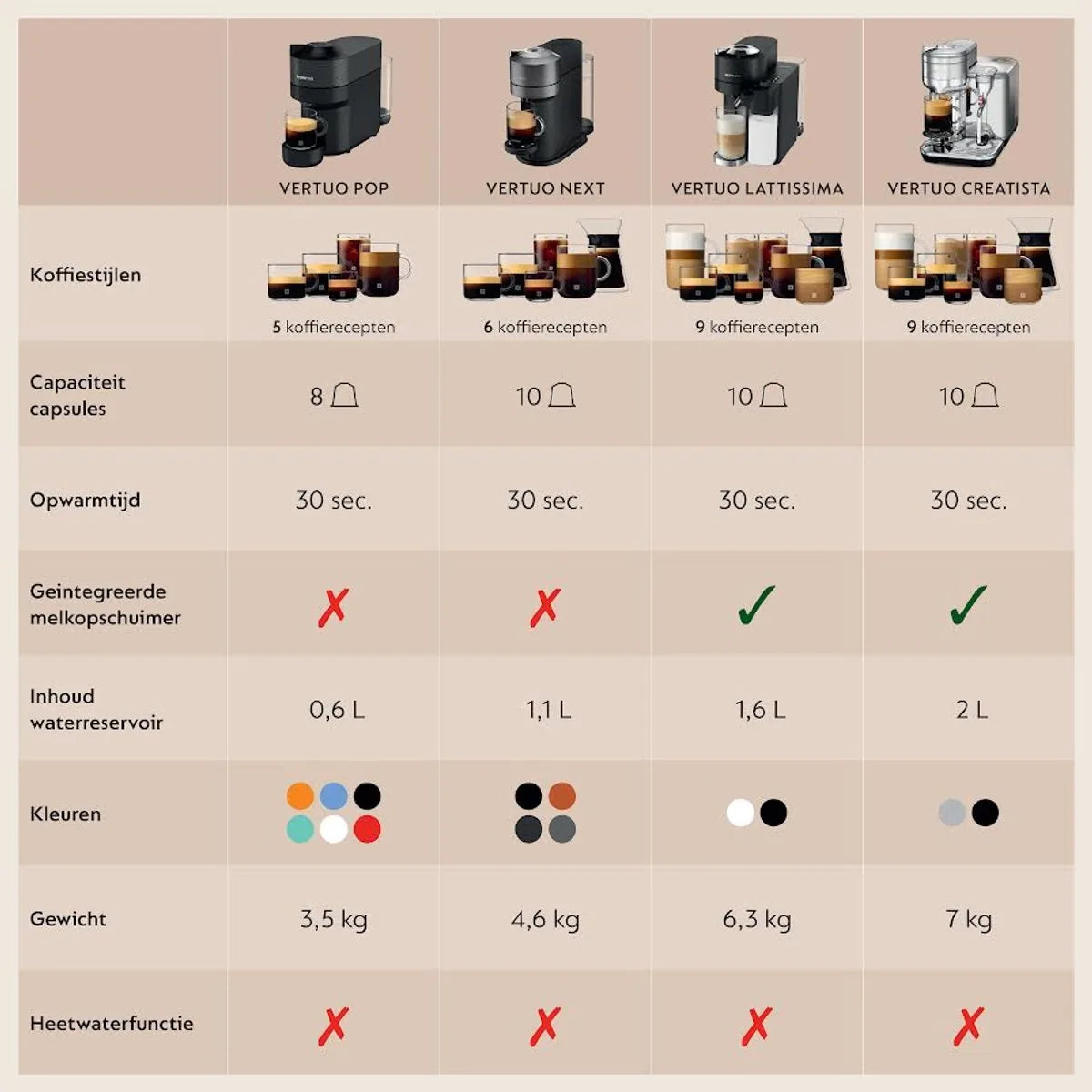 De'Longhi Nespresso Vertuo Next ENV120.GY - Koffiecupmachine - Grijs