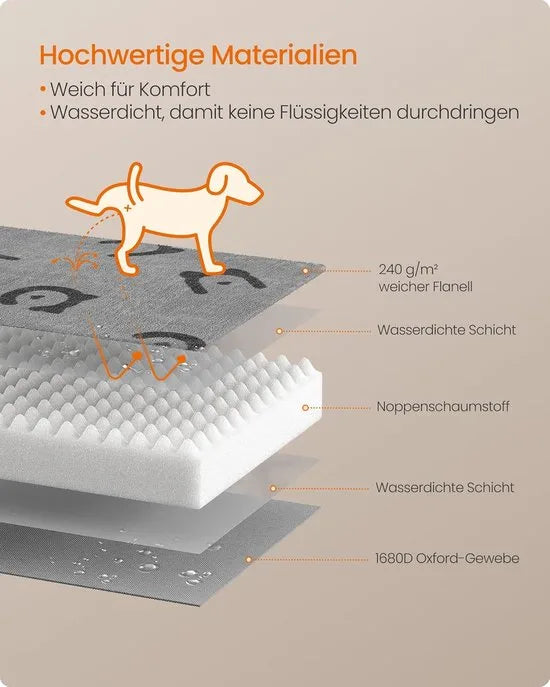 FurnStar - Hondenbed - Hondenkussen - Wasbaar - Afneembare hondenmat - Waterdicht - Voor kleine en mini-honden 76 x 51 x 8 cm - maat M - Grijs