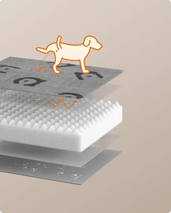 FurnStar - Hondenbed - Hondenkussen - Wasbaar - Hondenmat - Afneembaar - Waterdicht - 120 x 74 x 10 cm - XXL - Voor Grote Honden - Duifgrijs