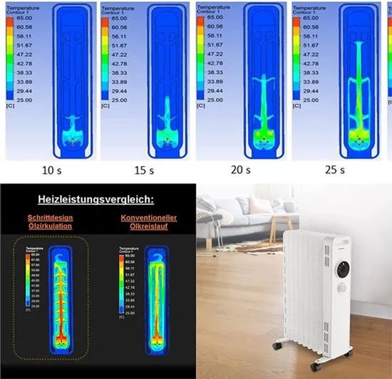 Kumtel Olieradiator - Elektrische Kachel - Thermostaat - Chauffage electrique - 3 Standen - tot 2000W - Gemakkelijk Draagbaar - Antivriessysteem - 9 Vinnen Wit |