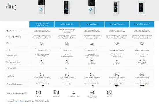 Ring Video Doorbell Pro Plug-In